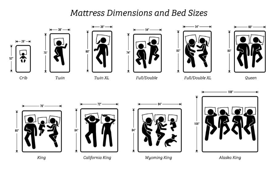 Dimensiones del colchón y tamaños de cama